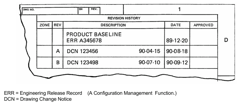 Product Baseline Release Figure 2-1