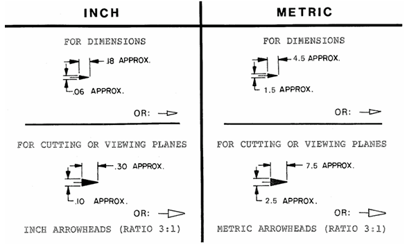 Arrowheads