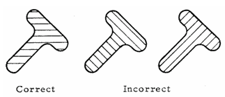 Angle of Section Lines