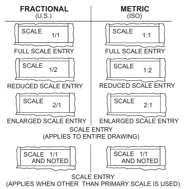 Scale Entry