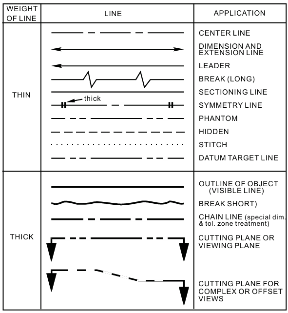 Types of Lines